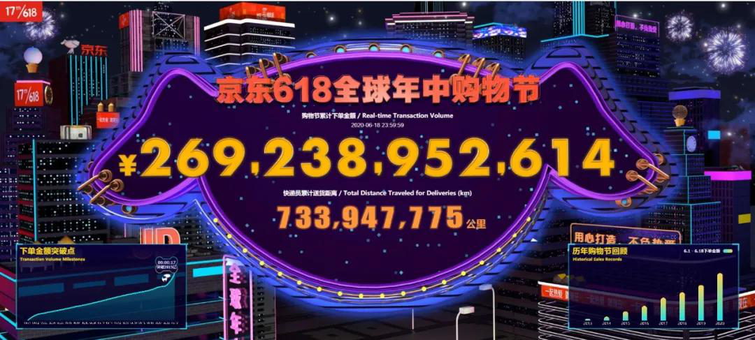 混战618，谁是未来接棒人？