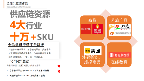 重磅！！小羊云商供应链平台上线了啦~~！！