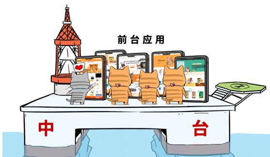 哪些企业适合建设中台