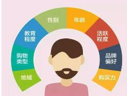 用户标签知多少