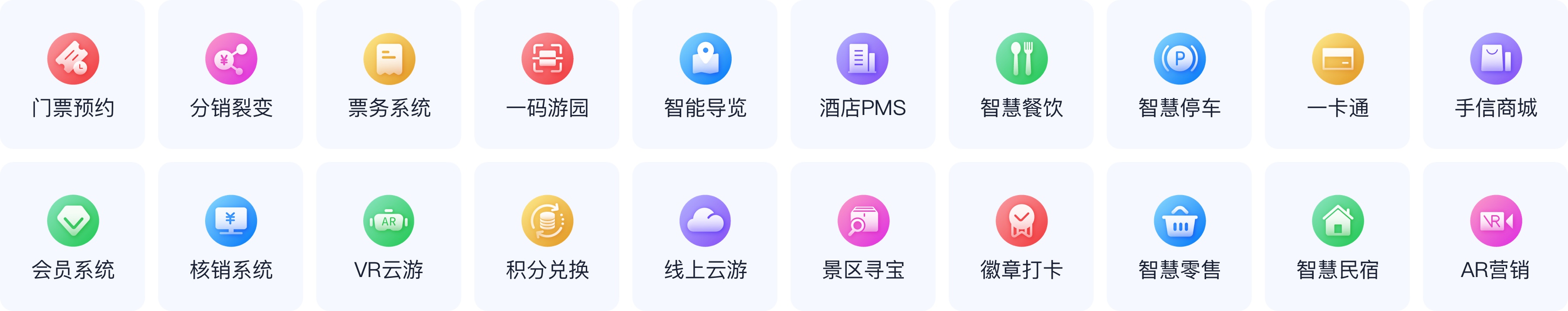 数字文旅产业链