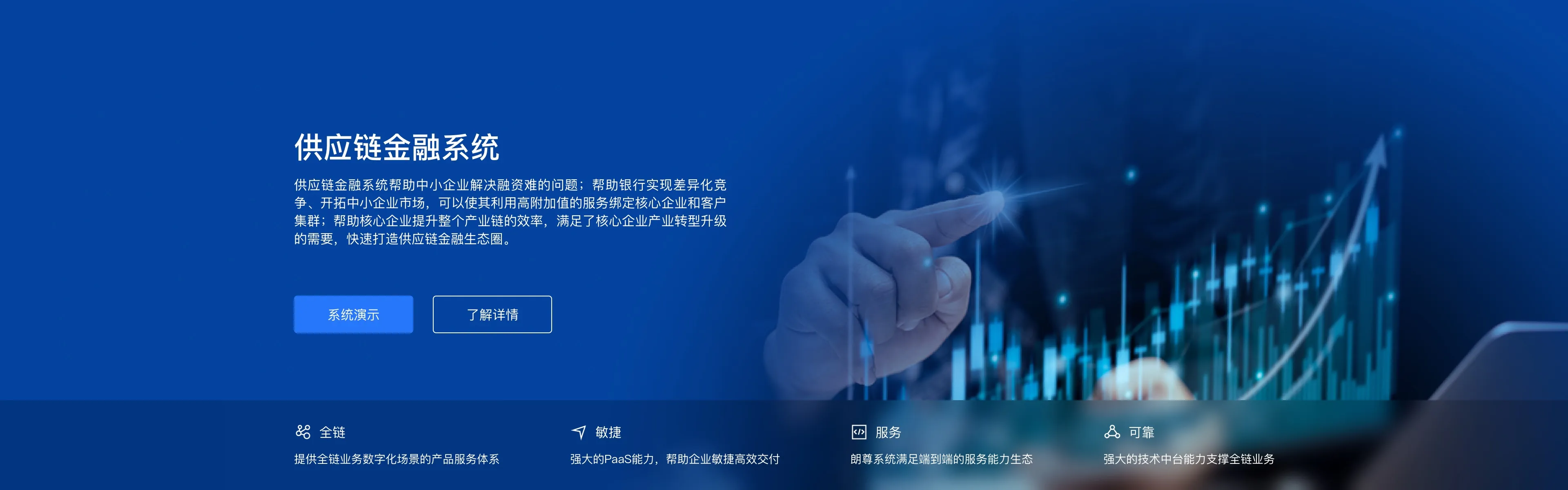 供应链金融融资模式