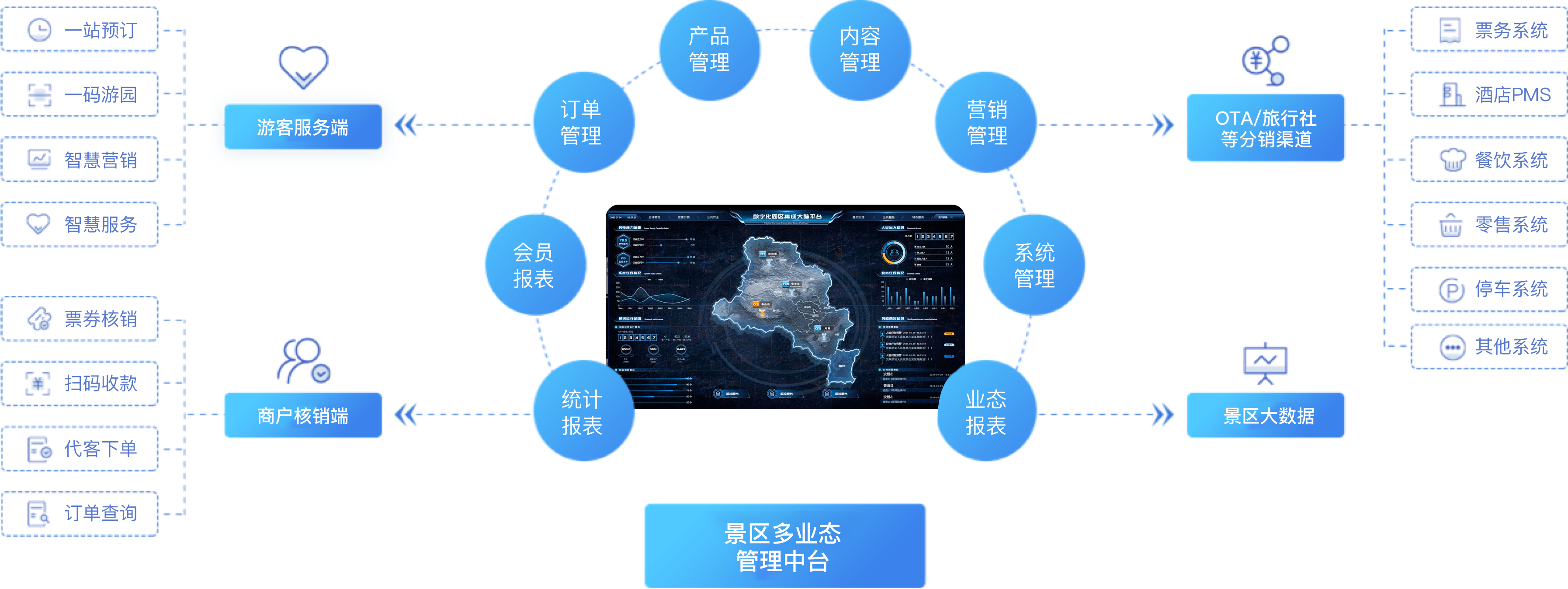 智慧景区运营模块一