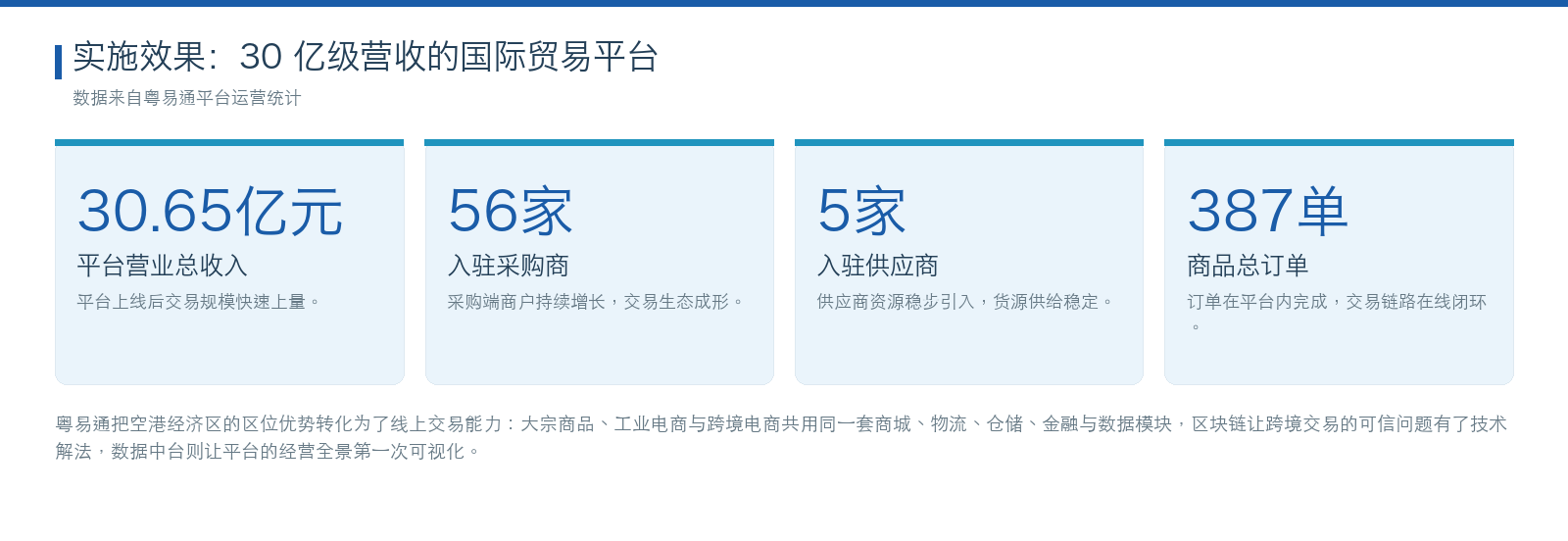 粤易通 实施效果数据