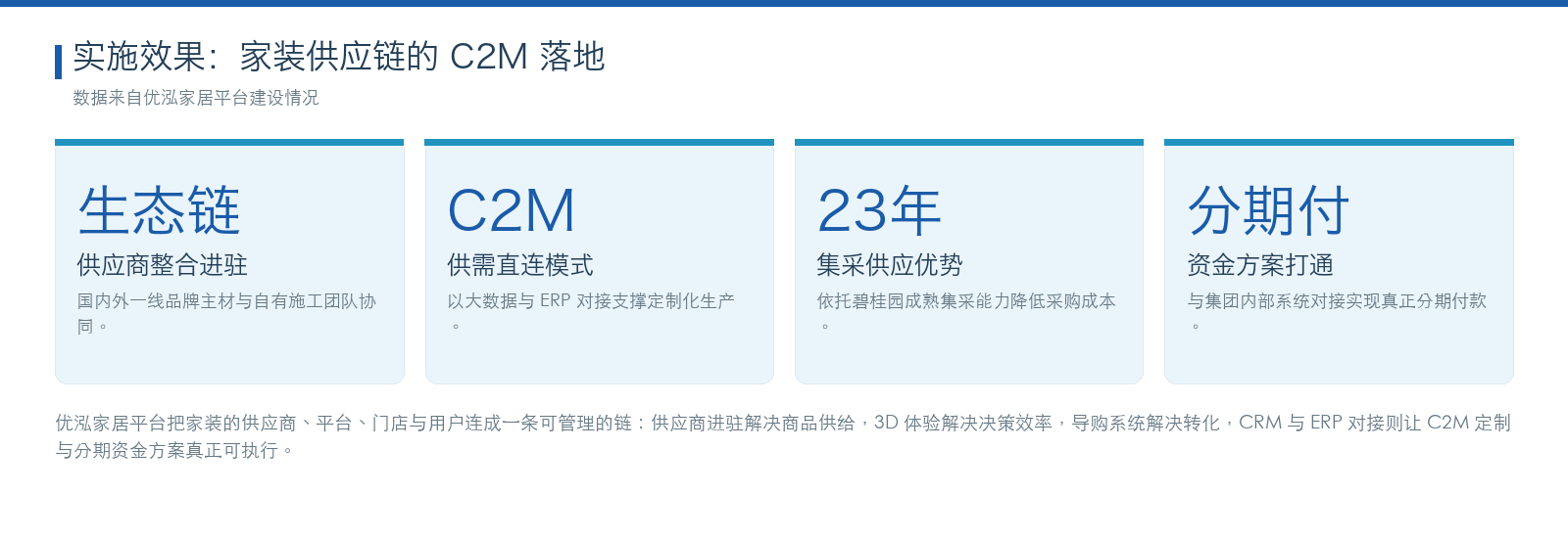 碧桂园·优泓家居 实施效果数据