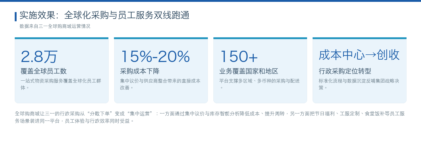 三一重工 实施效果数据