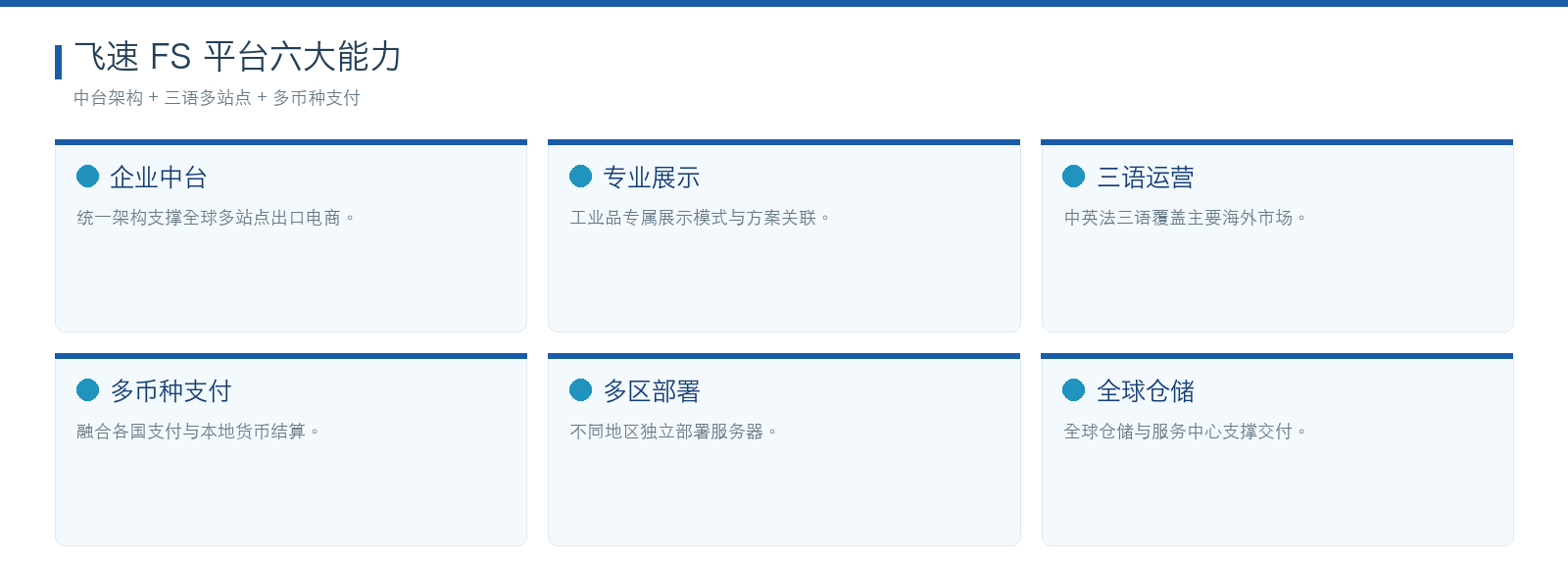 飞速 FS 飞速 FS 平台六大能力