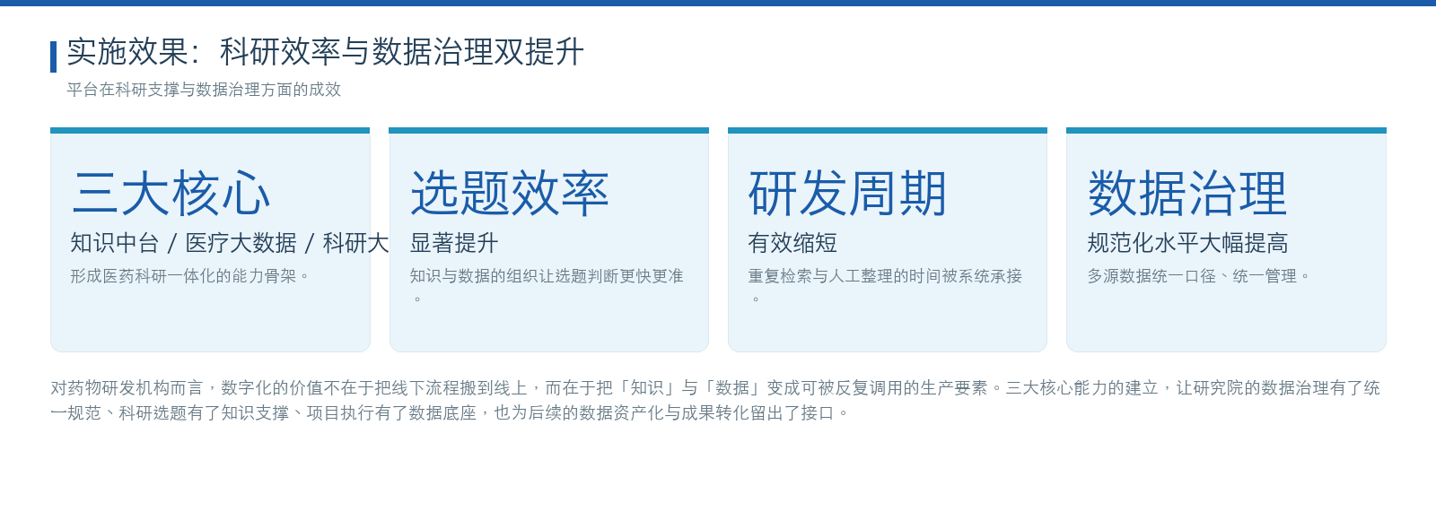 山东省药物研究院医药科研数字化平台 实施效果数据