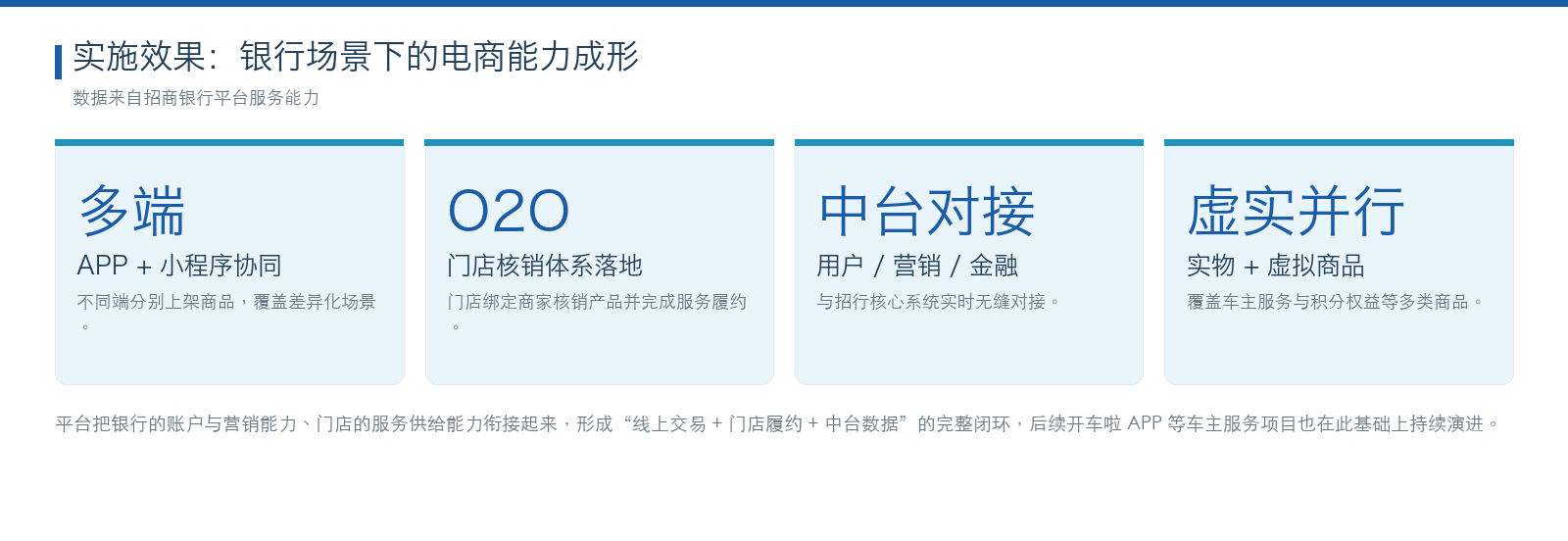 招商银行 实施效果数据