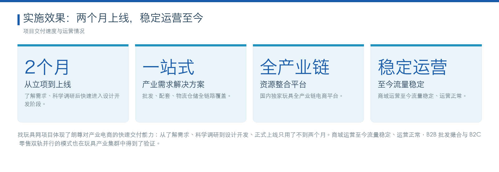 找玩具网 实施效果数据